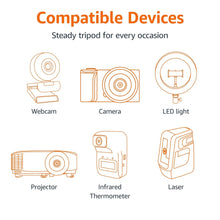 Tripod compatibility infographic with icons for webcam, camera, LED light, projector and more