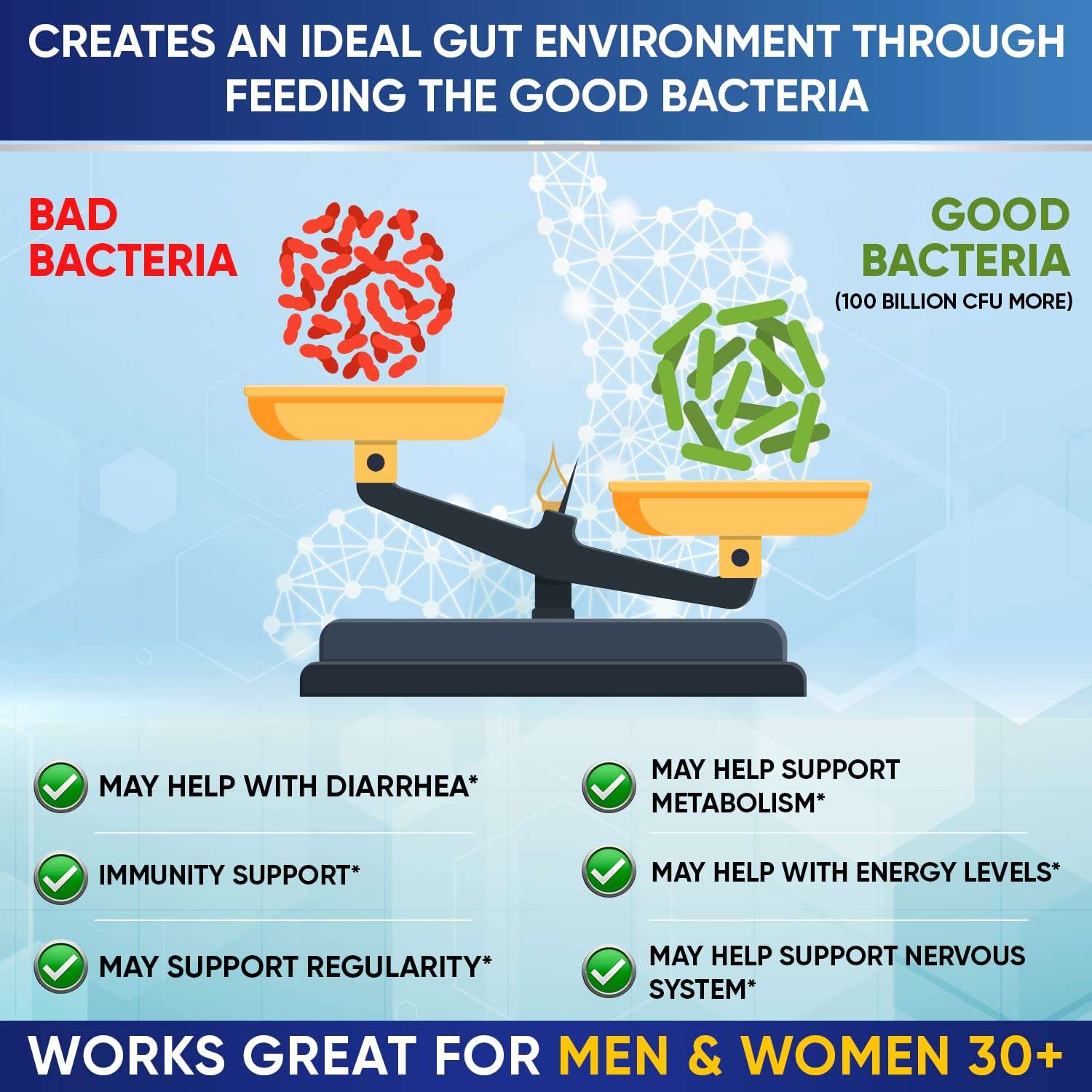 Wholesome Wellness 100 Billion Cfu- Dr. Approved Probiotics for Unisex,30 Capsules