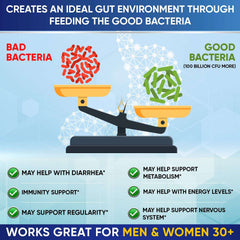 Wholesome Wellness 100 Billion Cfu- Dr. Approved Probiotics for Unisex,30 Capsules