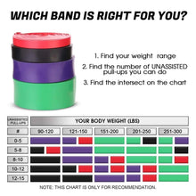 Rolled resistance bands in red, purple, and green on a stacked holder
