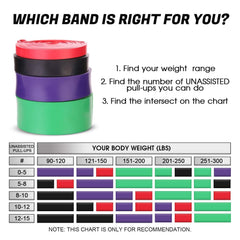Pull up Assist Bands,Exercise Resistance Bands Stretch Bands, Mobility Bands, Powerlifting Bands For Resistance Training, Physical Therapy And Home Workout