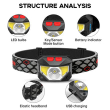 Headlamp with textured elastic strap, red mode buttons, LED lens and USB charging diagram