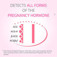 First Response Early Result Pregnancy Test, 2 tests Pack of 1 (package may vary)