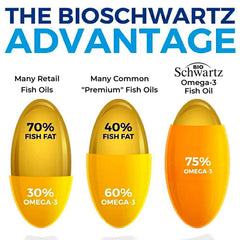 BioSchwartz, Omega 3 Fish Oil, Lemon Flavor, 1200 mg EPA & 900 mg DHA, 90 Softgels