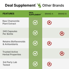 Zinc 50mg with Selenium 200mcg + Copper, 240 Capsules, 8 Month Supply, 3 in 1 Mineral Formula, Zinc Picolinate Complex Supplement, Supports Healthy Immune System for Adults and Kid