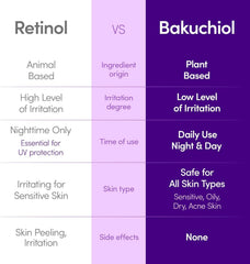 EQQUALBERRY Bakuchiol Plumping Face Serum 30 ml – Hydrating & Skin Texture Supporting Serum with Bakuchiol, Niacinamide & Hyaluronic Acid