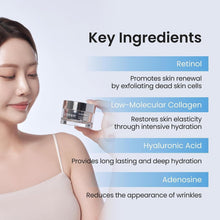 Face cream key ingredients graphic with retinol, collagen, hyaluronic acid, adenosine