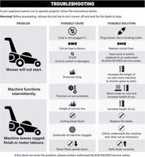 Electric lawn mower troubleshooting guide with black mower icons and steps