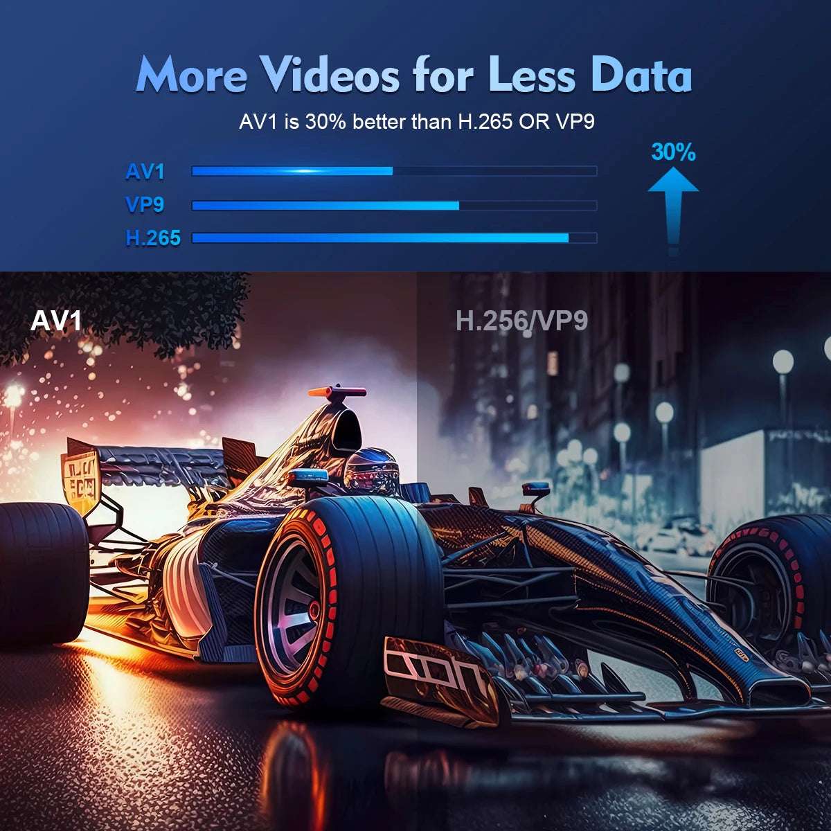 Magcubic Projector HY300 Pro 4K Android 11 Dual Wifi6 290ANSI Allwinner H713 BT5.0 1080P 1280*720P Home Cinema Outdoor Projetor