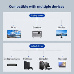 HDMI Splitter Adapter Cable 1 Male To Dual HDMI-compatible 2 Way Female Y Splitter Cable 1 in 2 Out for Laptop TV Monitor