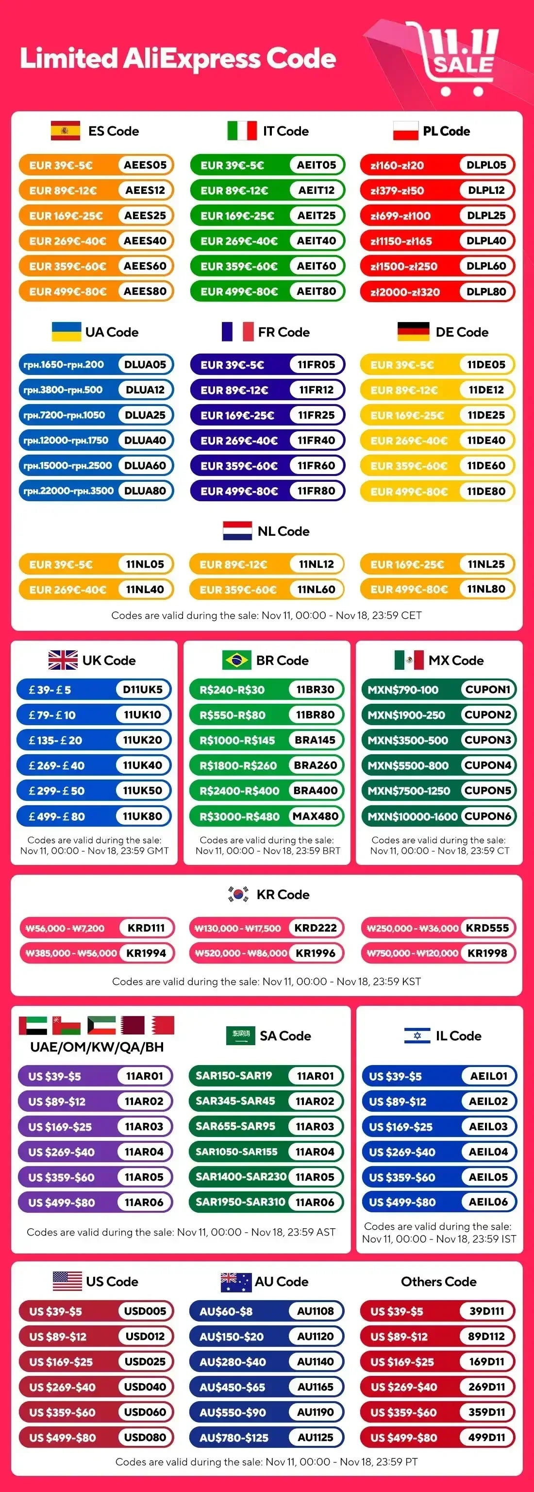 AliExpress coupon code list with multiple discount code options