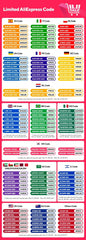 AliExpress coupon code list with multiple discount code options