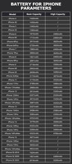 Mumzar battery chart showing capacities for iPhone models with iPhone 11 to 14 replacement battery options and specs