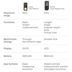 HOTO Smart Laser Measure Pro LED Display Intelligent Digital Laser Tape Measuring Tool Rechargeable Laser Ruler Rangefinder