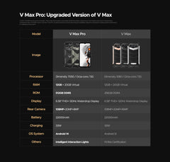 [العرض العالمي الأول] هاتف DOOGEE V MAX PRO 5G الذكي المتين Dimensity 7050 12GB+512GB شاشة 6.58 بوصة 120 هرتز كاميرا 108 ميجابكسل نظام Android 14