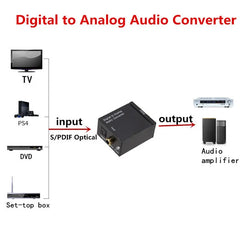 Digital fiber coaxial to Analog Digital to Analog decoding digital to analog audio converter