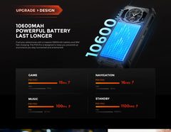 FOSSiBOT F101 PRO Smartphone 8GB 128GB 10600mAh 18W Fast Charge Mobile Phone 24MP 5.45'' HD+ Display Android 13 OS Cellphone