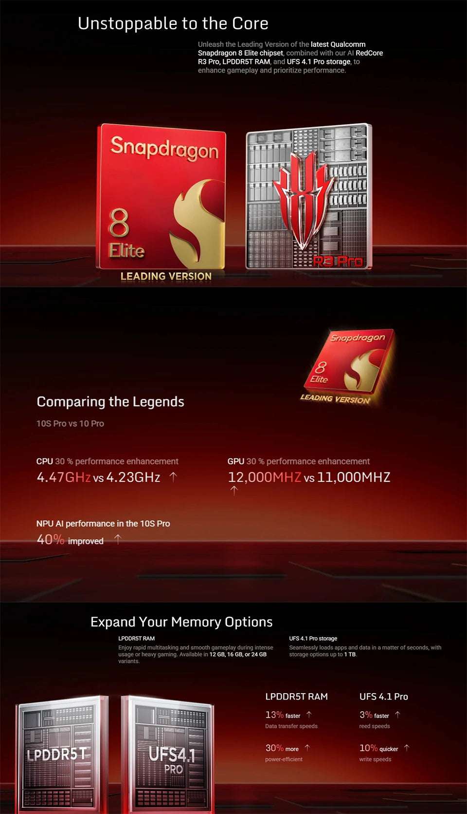 Global Version Redmagic 10S Pro NX789J Snapdragon 8 Elite Leading Version 6.853" Q9+ 144Hz AMOLED 50*2+2+16MP 7050mAh 80W NFC