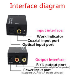 Digital fiber coaxial to Analog Digital to Analog decoding digital to analog audio converter