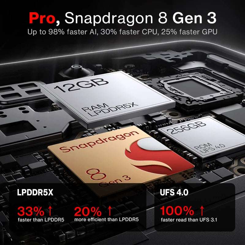 All New OnePlus 13R Global Version Smartphone Snapdragon 8 Gen 3 120Hz Display 6000mAh Battery 80W SUPERVOOC Bluetooth 5.4
