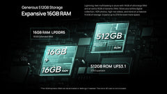 【العرض العالمي الأول】هاتف Ulefone Armor 34 Pro 5G AI المتين، بسعة 25500 مللي أمبير/ساعة، وذاكرة داخلية تصل إلى 32 جيجابايت + 512 جيجابايت، وجهاز عرض مدمج، وتردد 120 هرتز، وشاشة 6.95 بوصة، وتقنية NFC
