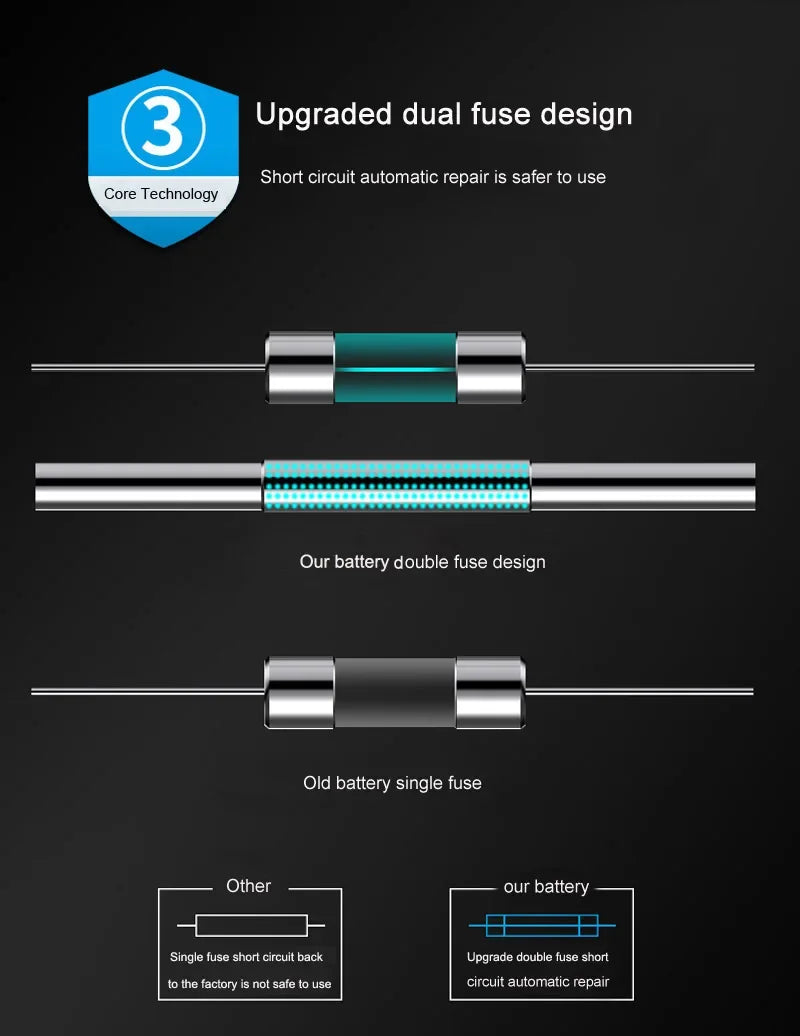 Mumzar iPhone 11 to 14 replacement battery diagram showing upgraded dual fuse design for improved short circuit safety
