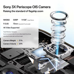 هاتف realme 14 Pro Plus 5G NFC Snapdragon 7s Gen 3، كاميرا Periscope OIS بدقة 50 ميجابكسل 3X، شاشة منحنية 6.83 بوصة، بطارية 6000 مللي أمبير في الساعة، IP69