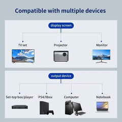 كابل موزع متوافق مع HDMI بمنفذين، بدقة 1080 بكسل، محول موزع Y لشاشة الكمبيوتر المحمول وصندوق التلفزيون