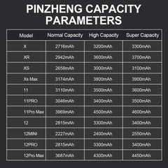 PINZHENG Real High Capacity Battery For iPhone X XR XS Max 12 13 Mini Pro Max 11 Pro Max Replacement Bateria Warranty One Year