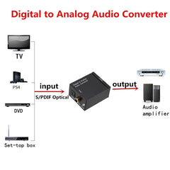Digital fiber coaxial to Analog Digital to Analog decoding digital to analog audio converter