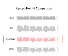129 Keys Programmer PBT Keycap Cherry Profile Dye Sublimation Keycap for Gateron Cherry MX Switch Mechanical Keyboard IK75 GK64