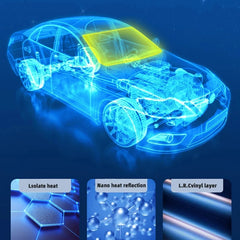 Car Sunshade Windshield Umbrella Front Sun Shade Parasol Foldable Summer Protection Car Heat Insulation Car Accessories