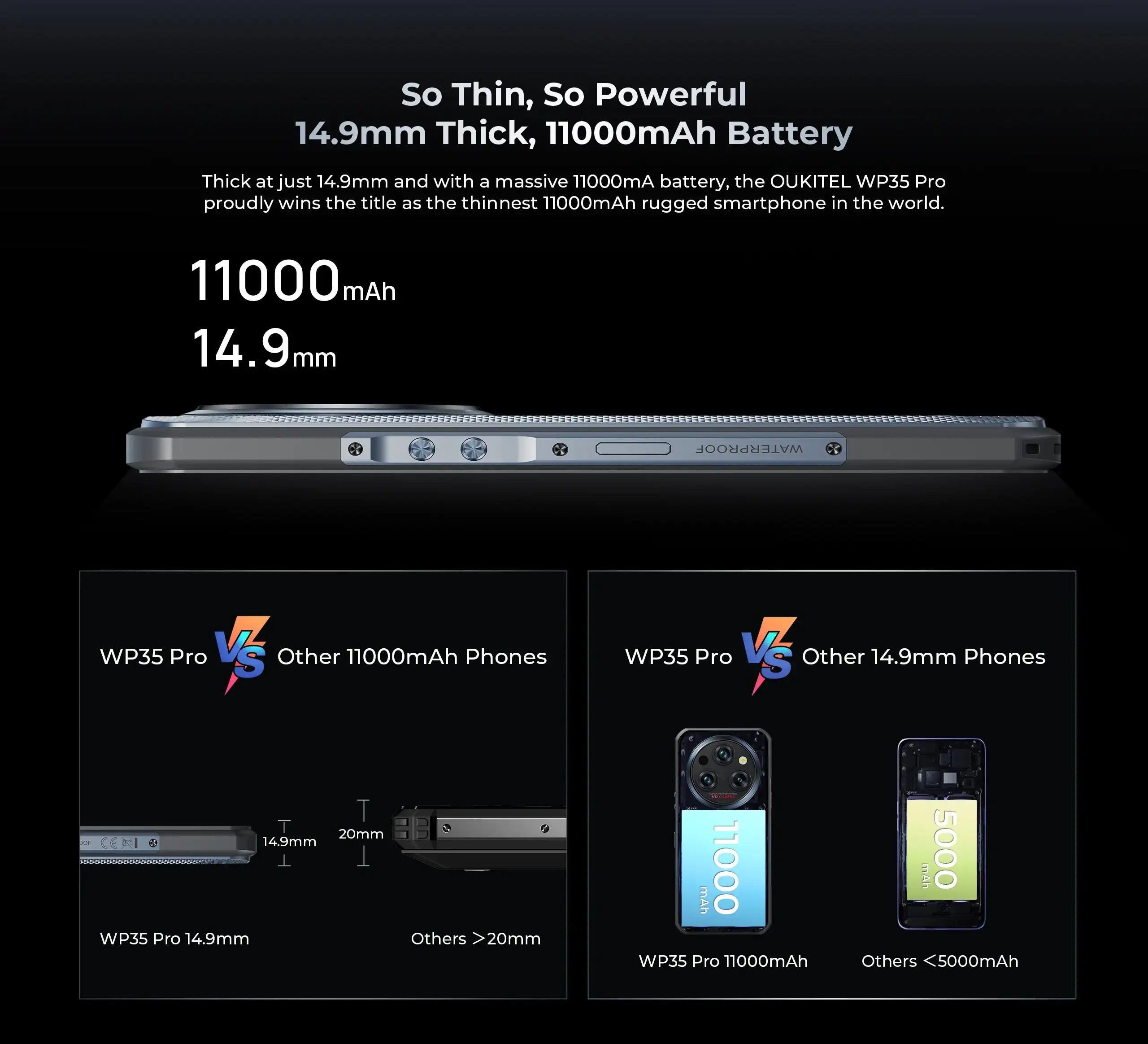 Oukitel WP35 Pro rugged smartphone 5G shown in side profile with 11000mAh battery and 14.9mm thickness
