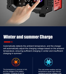 12v/24v Fully Automatic Battery Charger 7-segment Smart Car Battery Charger Pulse Repair for Agm Gel Wet Lead Acid Charging