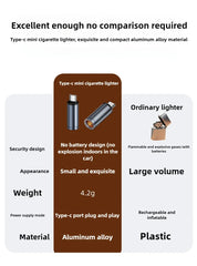 Type C Mini Lighter Blow-to-Ignite Auto Shut-Off for Air Travel Outdoor No Battery No Flame USB C Cigarette Lighter Adapter