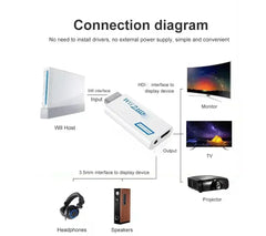 Wii To HDMI-Compatible Adapter Converter 3.5mm Audio For PC HDTV Monitor 1080P 720P Wii2 To HDMI-Compatible Converter Adapter
