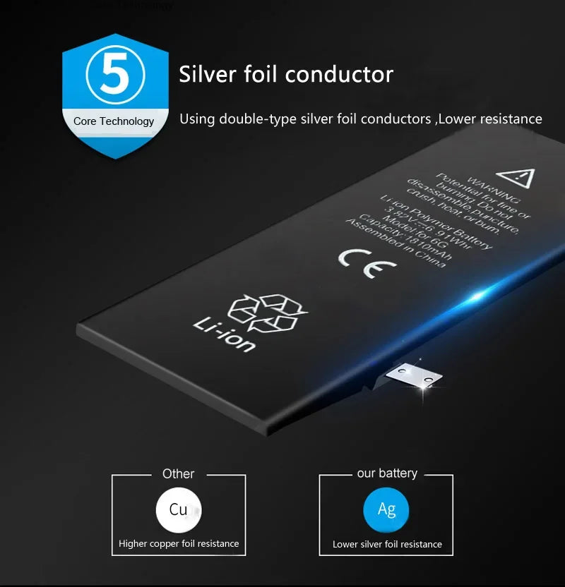 Mumzar iPhone 11 to 14 replacement battery showing Li ion cell with silver foil conductor and Ag vs Cu comparison