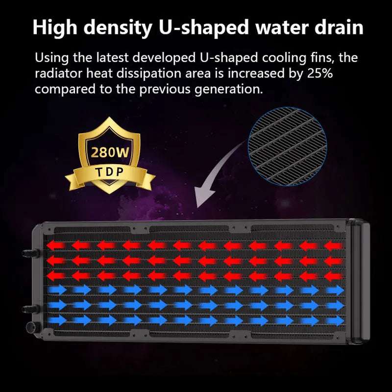 UPSIREN Poseidon mirror 360 ARGB All-in-one water cooling radiator/Infinity mirror lighting effects/TDP280W/Support LGA1700/AM5