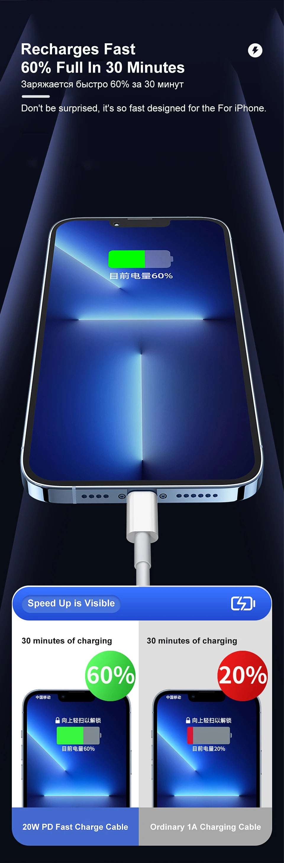 35W PD Original Fast Charging USB Cable for iPhone 14 8 7 Plus 13 12 11 Pro XS Max XR X USB C Rapid Charger Cable 1m 1.5m 2m 3m