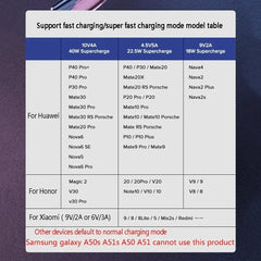 40W 5A USB To Type C Fast charge Weave Data Cable 90 Degree Phone Charger Cable For iPhone Xiaomi Redmi Huawei USB Charging Wire