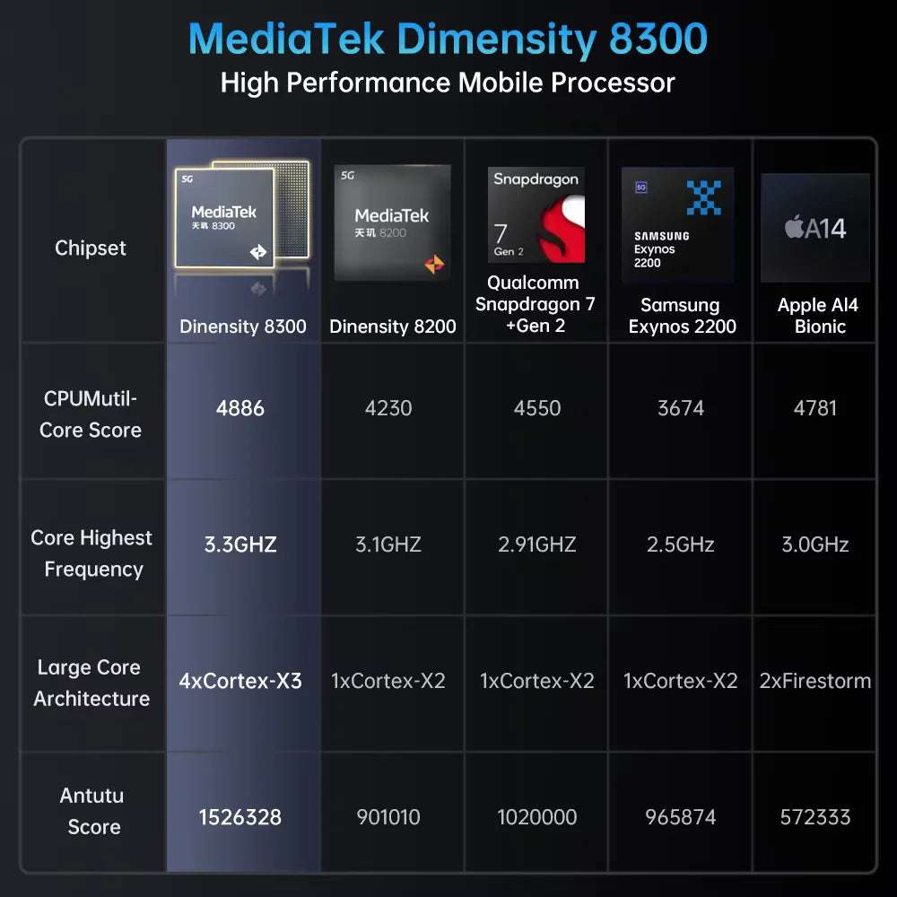 【World premiere】Unihertz by 8849 Tank 4 pro Smartphone 5G with 720P Projector Dimensity 8300 36GB+1TB Cellphone 3k AMOLED