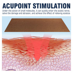 8/16pcs Sciatica Nerve Patches Lumbar Herniated Disc Piriformis Hip Joint Sprain Relief Sticker Muscle Joints Medical Care Patch