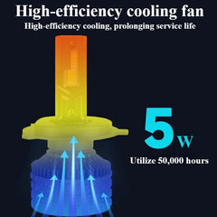 2pcs 80W Tri-Color LED Headlights with Remote, Dual Projector Lens & Cooling Fan Cars Accessories