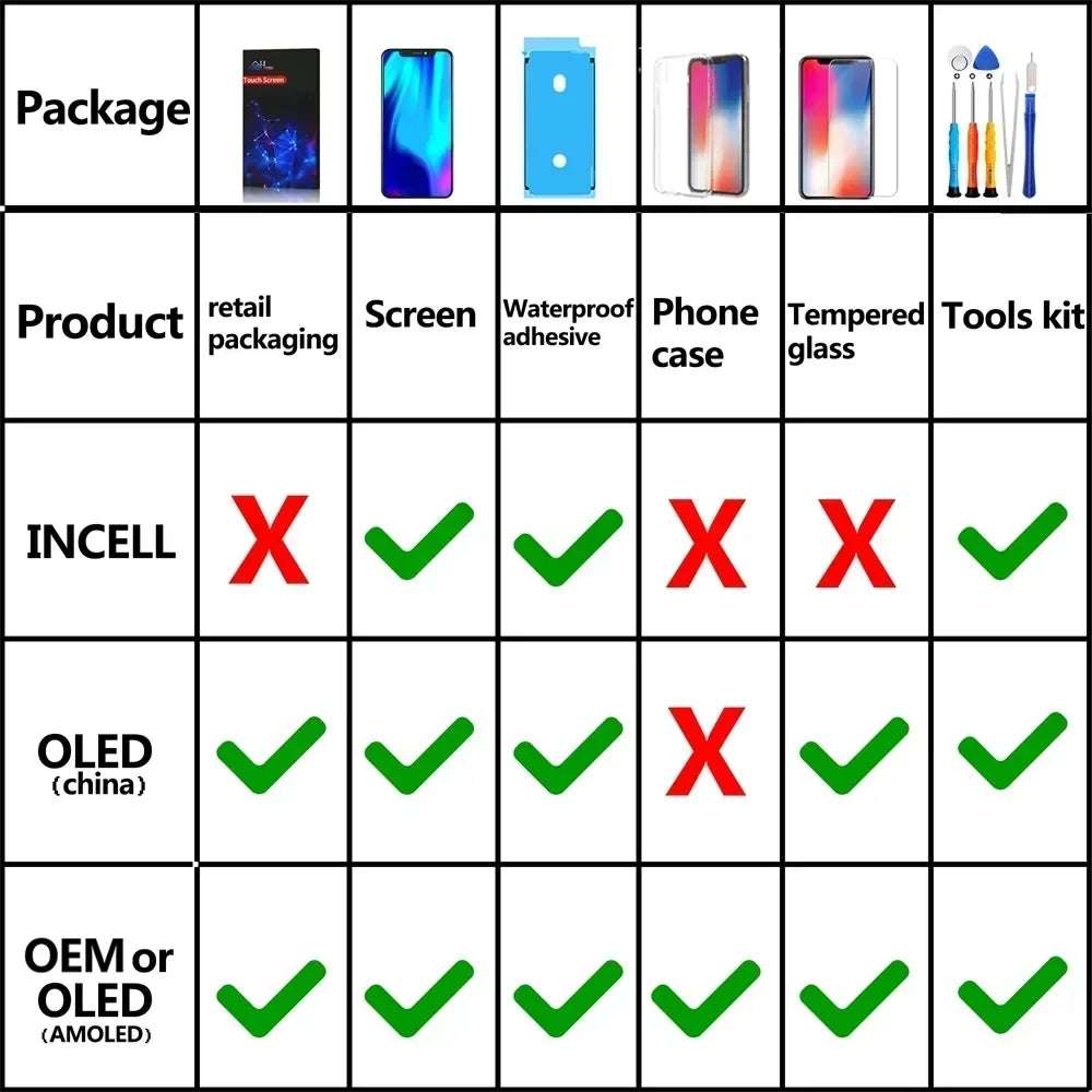 PINZHENG High Quality Display INCELL OLED OEM AMOLED For iPhone XS MAX X XR 11 12 13 MINI PRO PROMAX Screen Replacement LCD