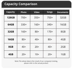 محرك أقراص فلاش SomnAmbulist USB 2.0 عالي السرعة لأجهزة الكمبيوتر المحمولة بسعة 32 جيجابايت و64 جيجابايت و128 جيجابايت، محرك أقراص فلاش USB صغير بسعة 16 جيجابايت و32 جيجابايت و64 جيجابايت و8 جيجابايت و4 جيجابايت