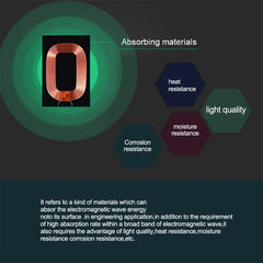 Wireless Charger Receiver Phone Charger Coil USB-C For iPhone 5 5s 6 6s 7 7 Plus Xiaomi Samsung Micro USB Type C Fast Receptor