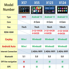 7/9/10 inch Universal Android 13 Car Radio 64G Autoradio android 2 Din car radio GPS BT Central Multimedia Smart car systems