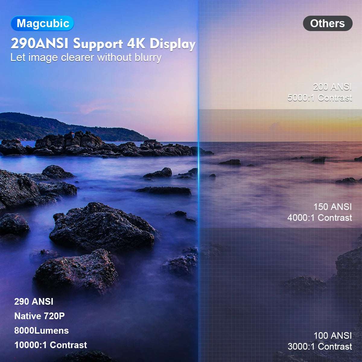 Magcubic Projector HY300 Pro 4K Android 11 Dual Wifi6 290ANSI Allwinner H713 BT5.0 1080P 1280*720P Home Cinema Outdoor Projetor