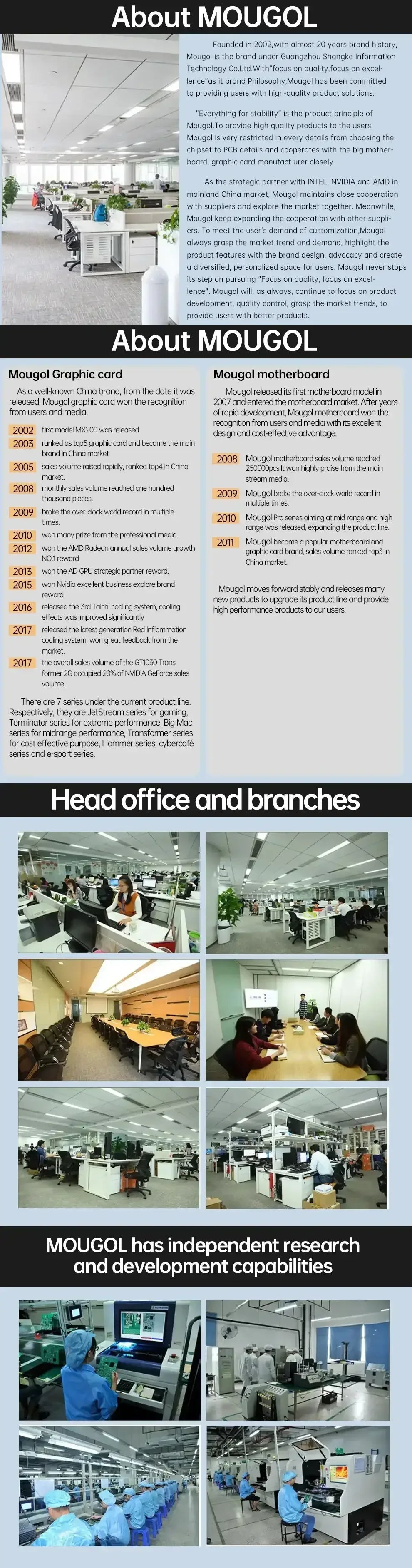 About page with MOUGOL text and office and lab photos.