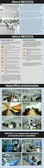 About page with MOUGOL text and office and lab photos.